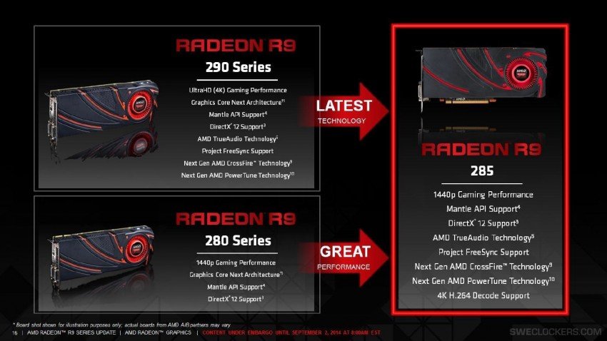 AMD-Radeon-R9-285-Tonga-Features1
