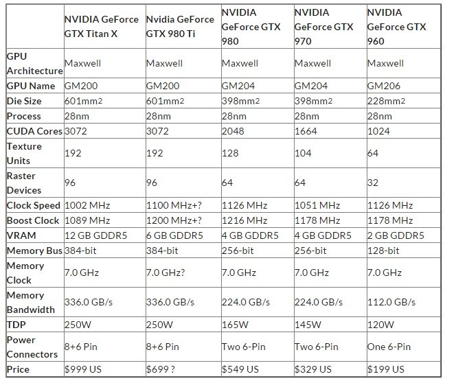 Nvidia GTX 980Ti