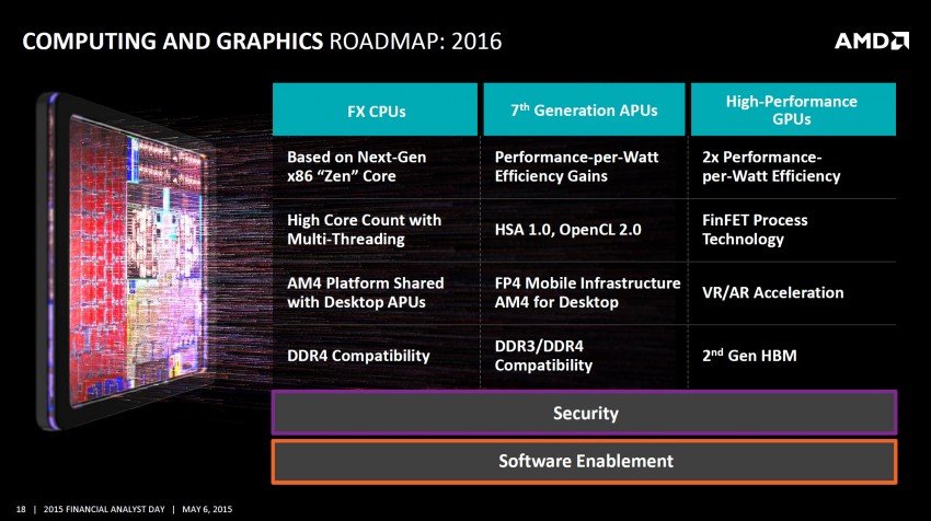 AMD-Computing-Roadmap-2016-FX-CPUs-APUs-GPUs