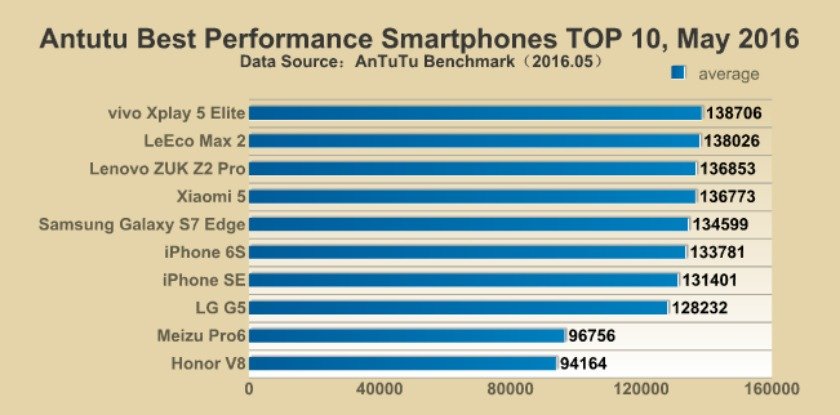 AnTuTu-performance-benchmarks-Mai-2016