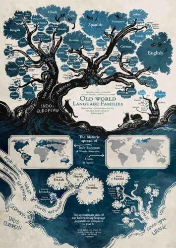 arbre-linguistique