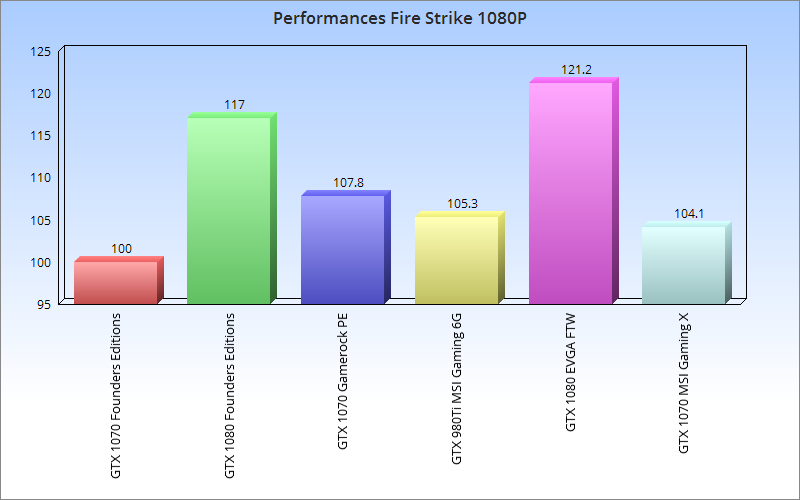 1070-fire-strike-1080p