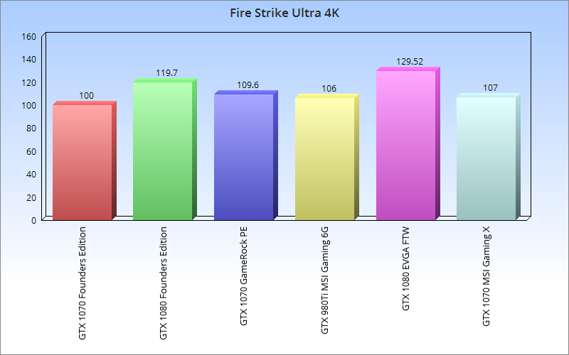 firestrike-4k