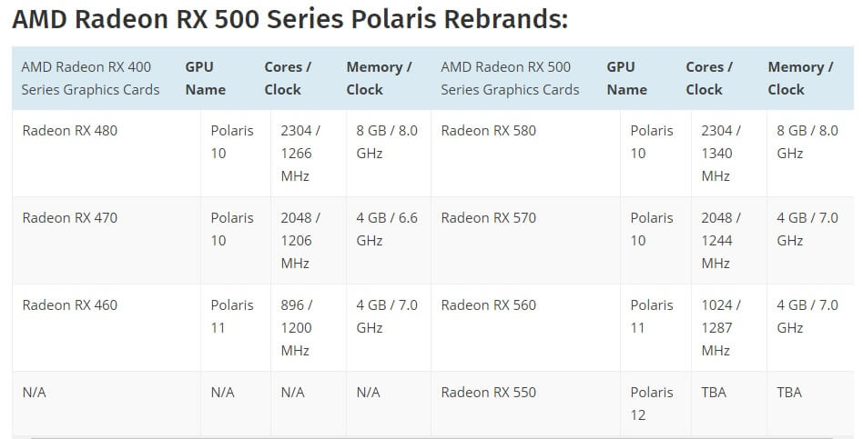 AMD Radeon RX 5XX