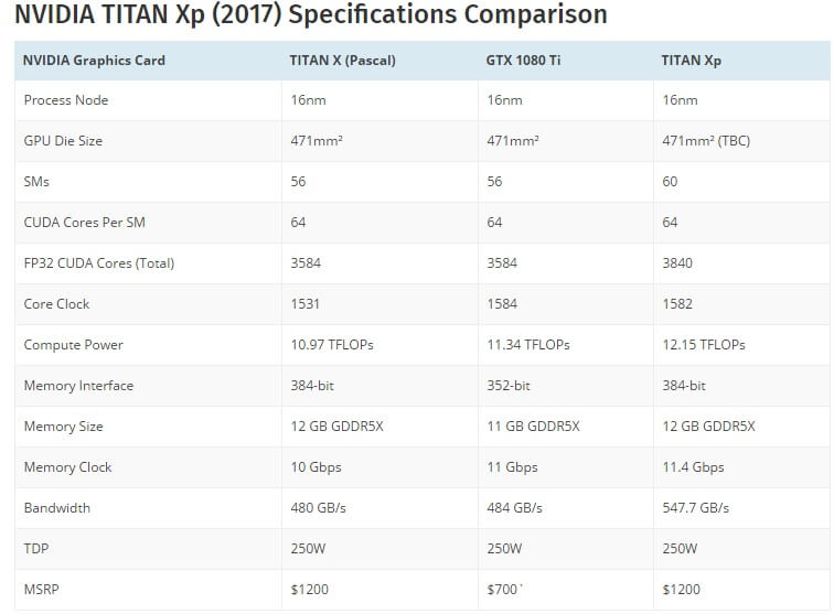 Titan Xp compare