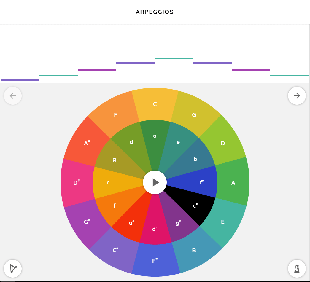 Chrome Music Lab la musique à portée de tous