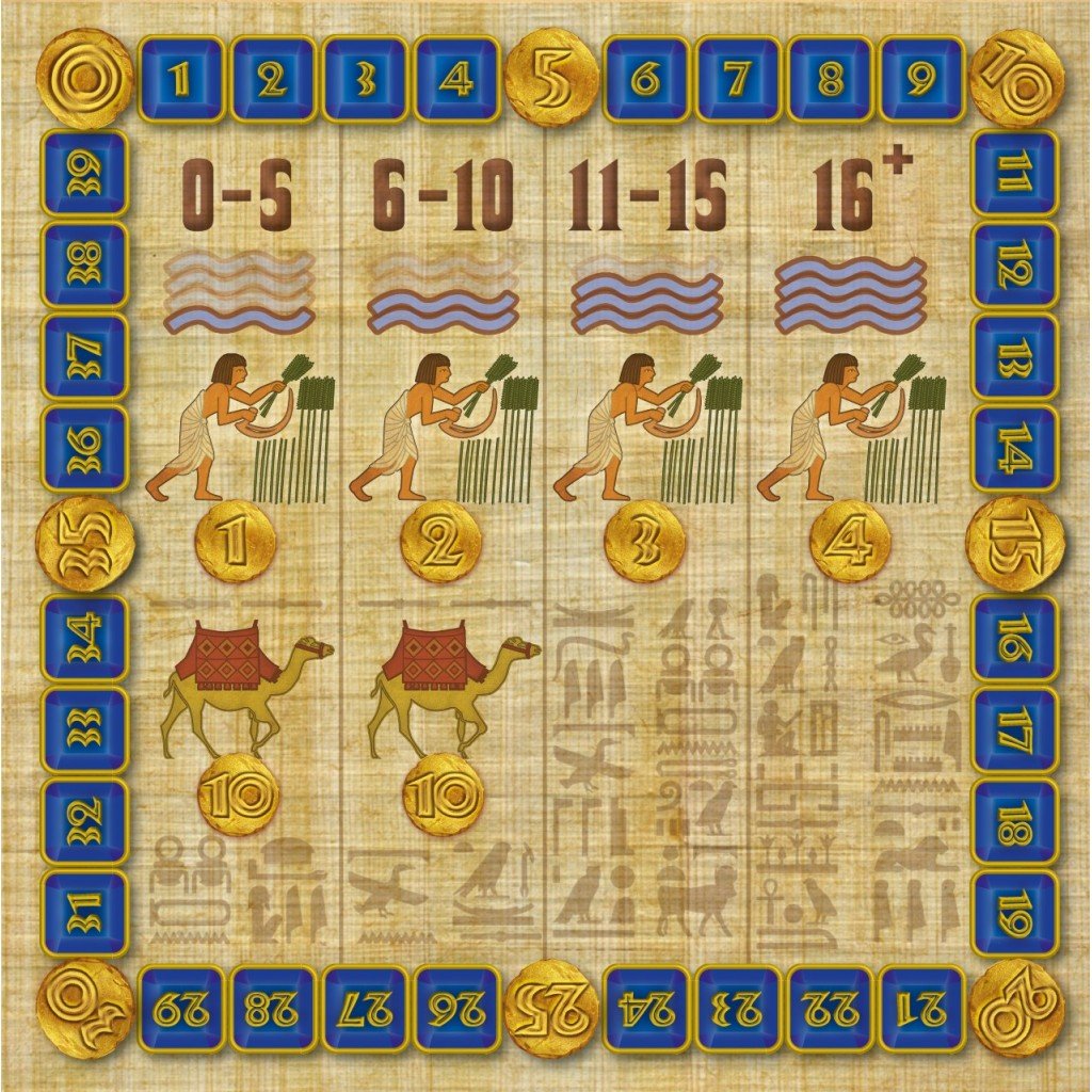 Amun Re score
