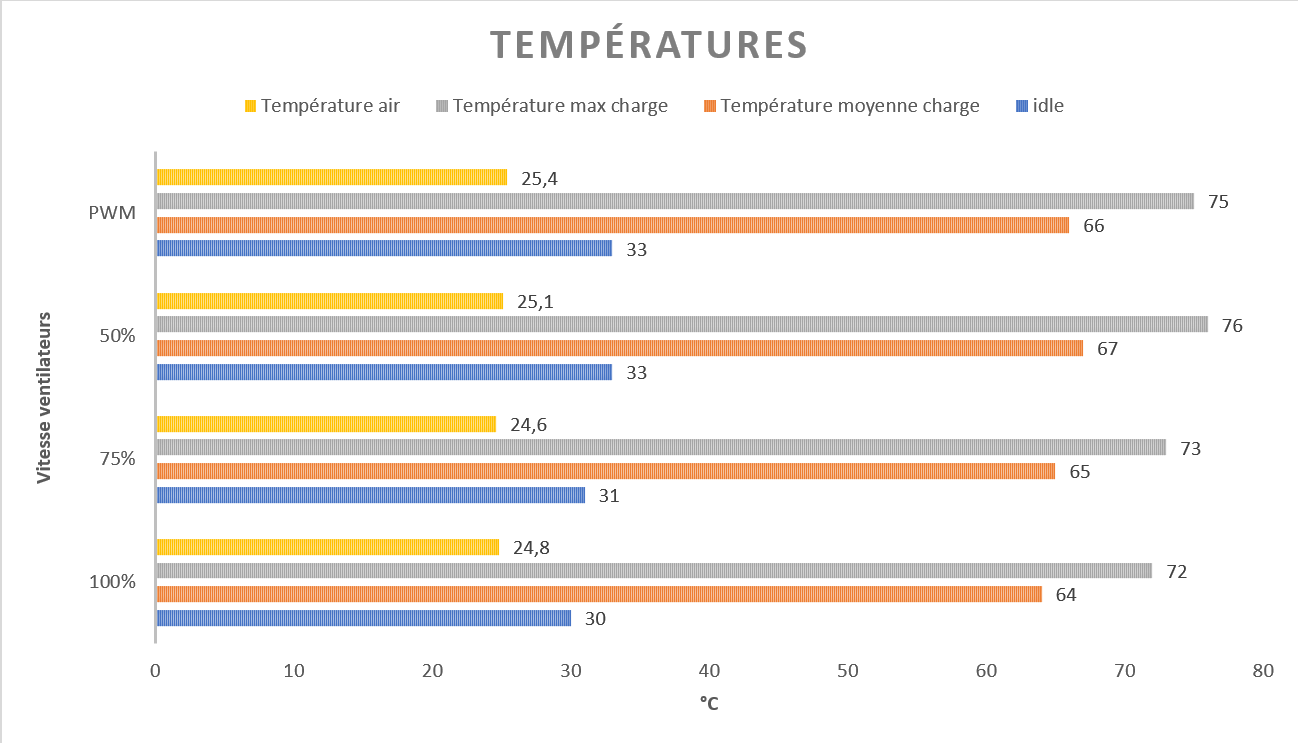 Test AiO Corsair h100i PRO RGB températures benchmark