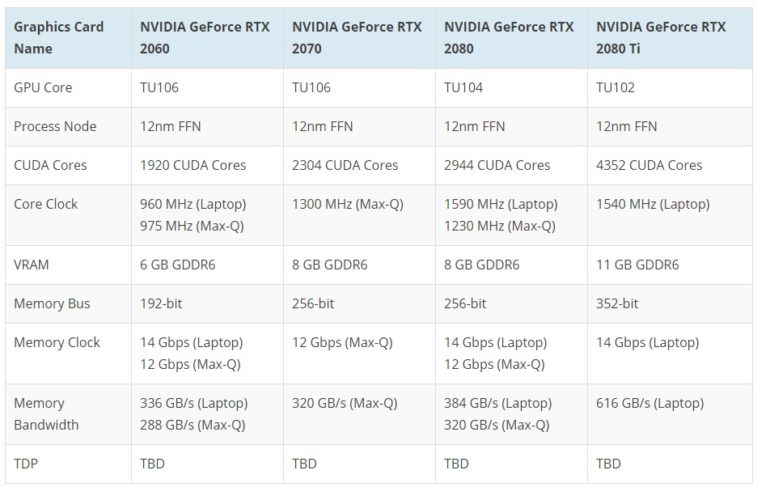 Nvidia RTX mobility