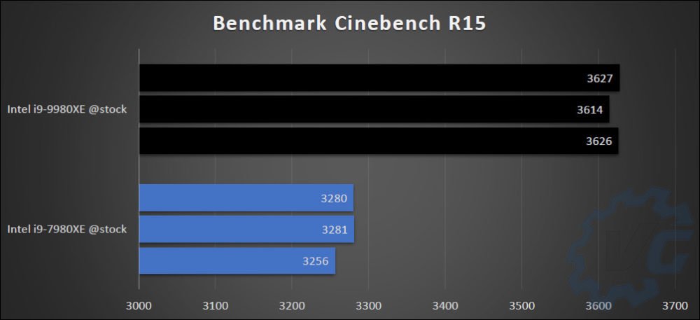 Benchmark comparatif 7980XE et 9980XE