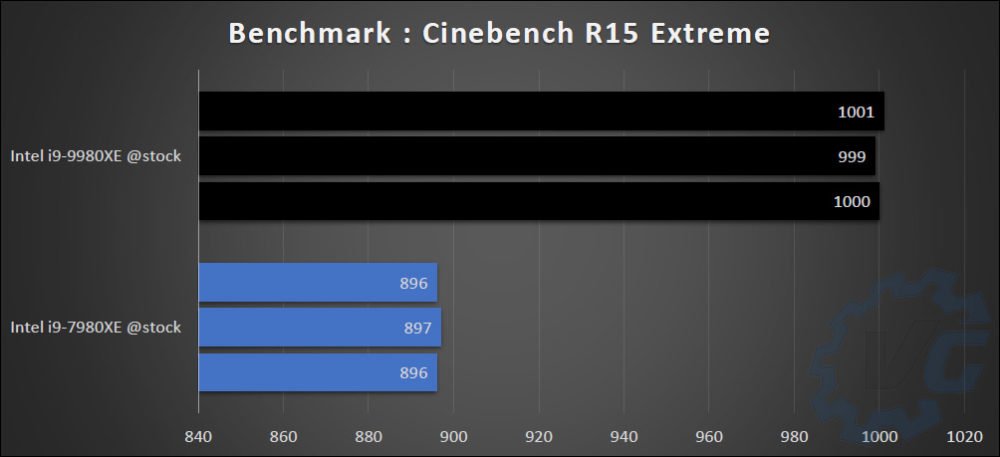 Benchmark comparatif 7980XE et 9980XE