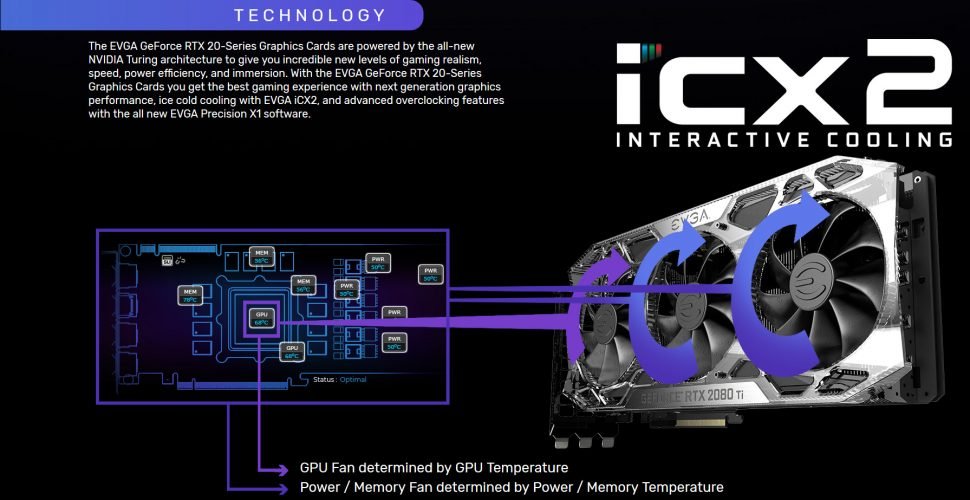 Technologie iCX2 sur la RTX 2080 Ti FTW3 Ultra Gaming