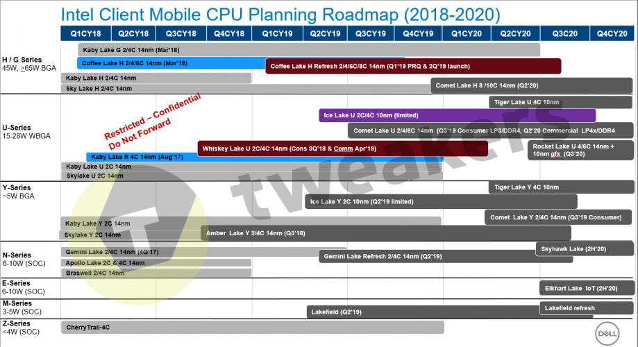 Intel cpu Mobility-CPU-Roadmap-2020
