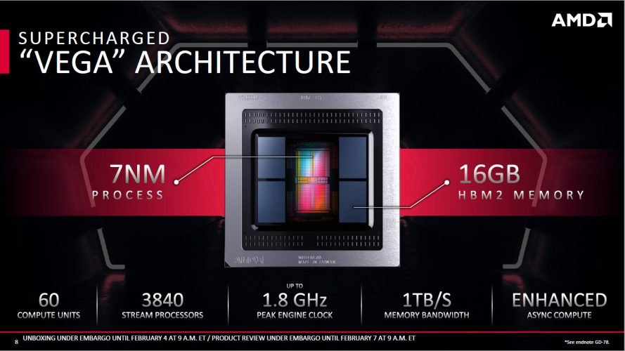 Présentation de l'AMD Radeon VII