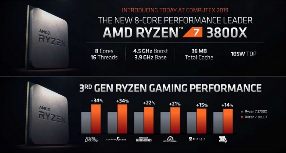 Les nouveaux processeurs AMD Ryzen 3700X, 3800X et 3900X