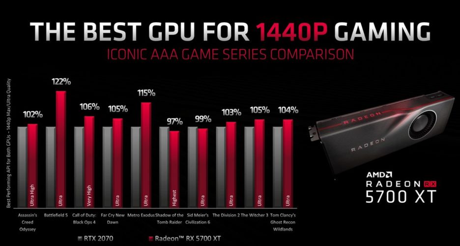 AMD RX 5700 XT