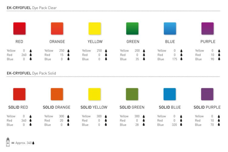 Le kit de colorants EK CryoFuel Dye pack