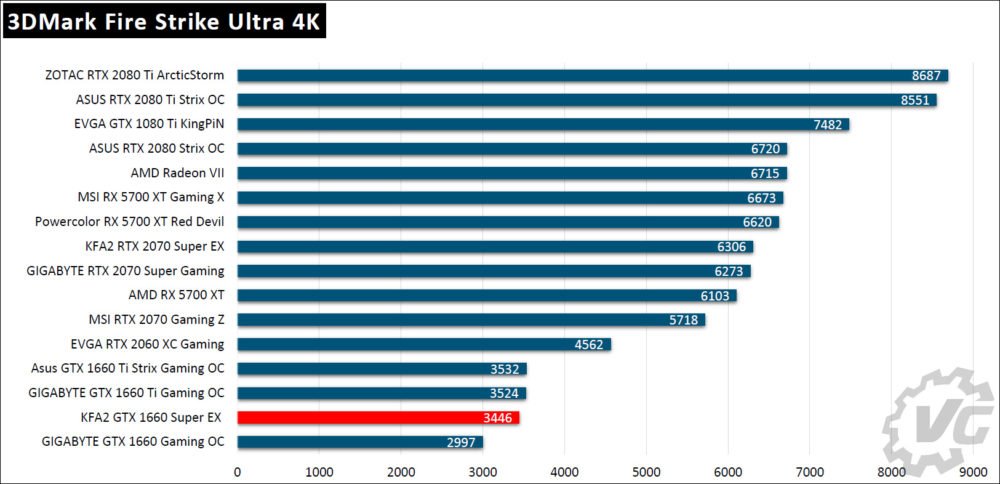 Tableau des benchmarks KFA2 GTX 1660 Super EX