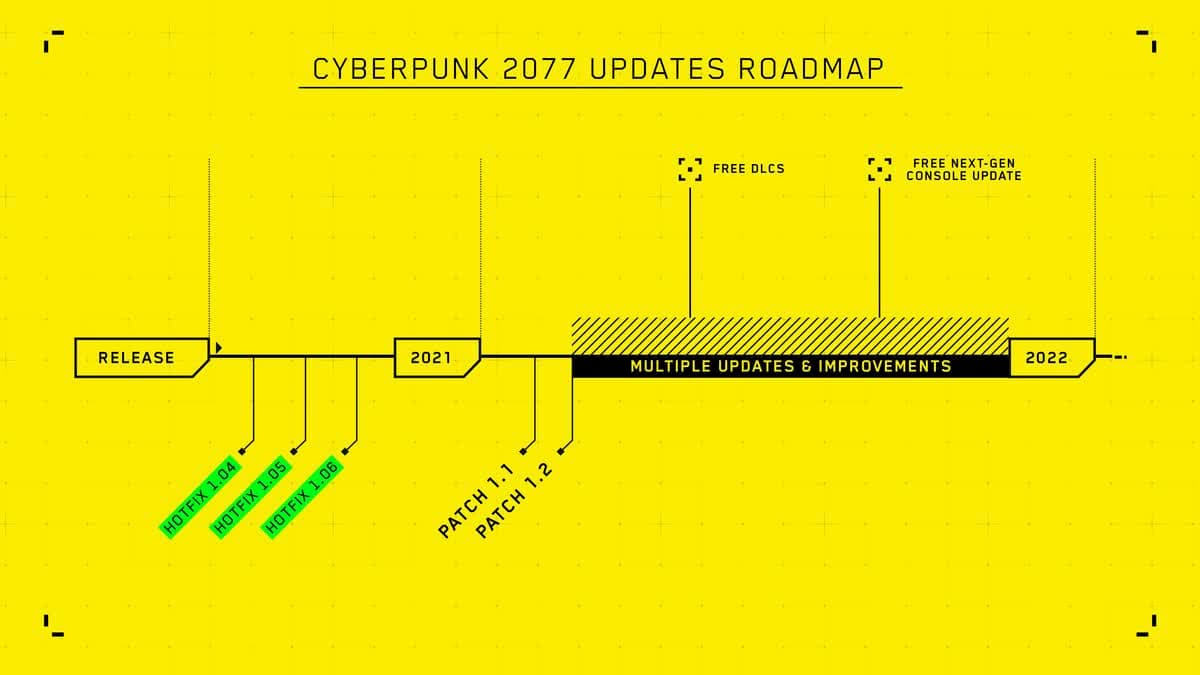 Cyberpunk 2077 CD Projekt