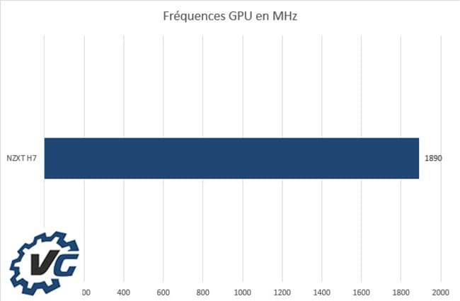 NZXT h7 - Fréquences GPU