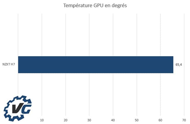 NZXT H7 - Température GPU