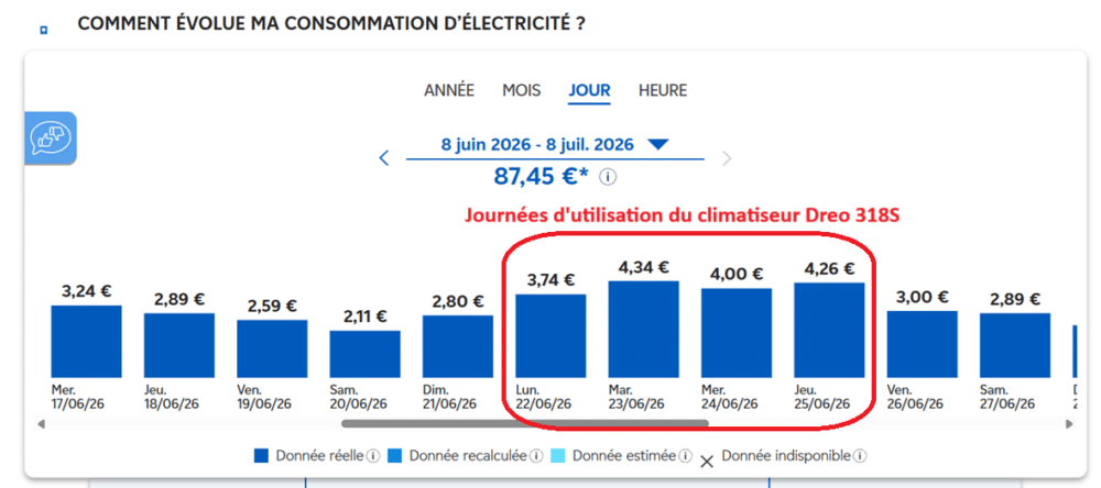 Climatiseur portable Dreo 318S